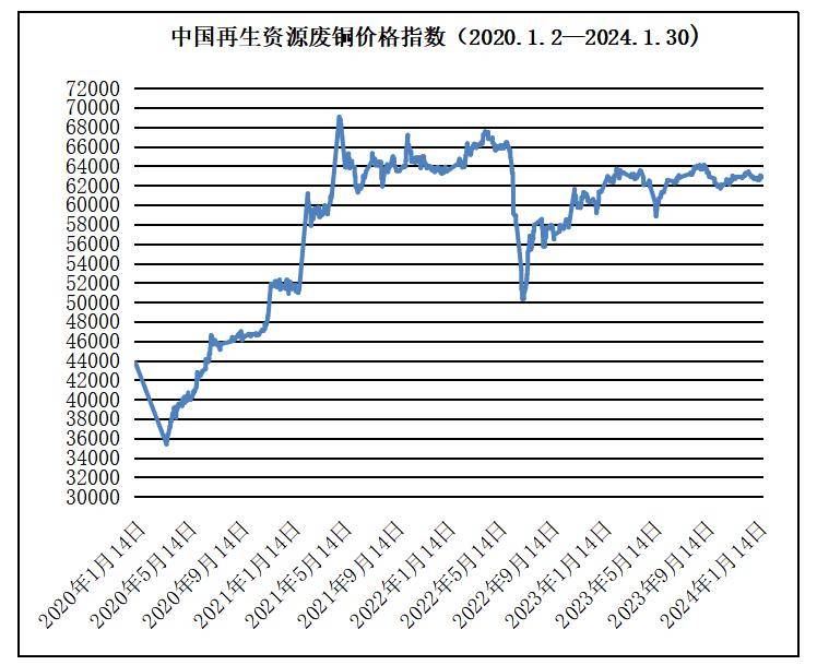 中塑现货商城最新价格走势分析