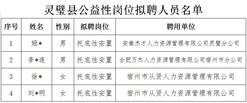 灵璧人事新调动，开启发展新篇章