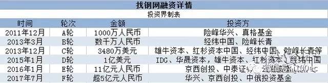 找钢网最新估值揭示钢铁电商行业的力量与价值洞察