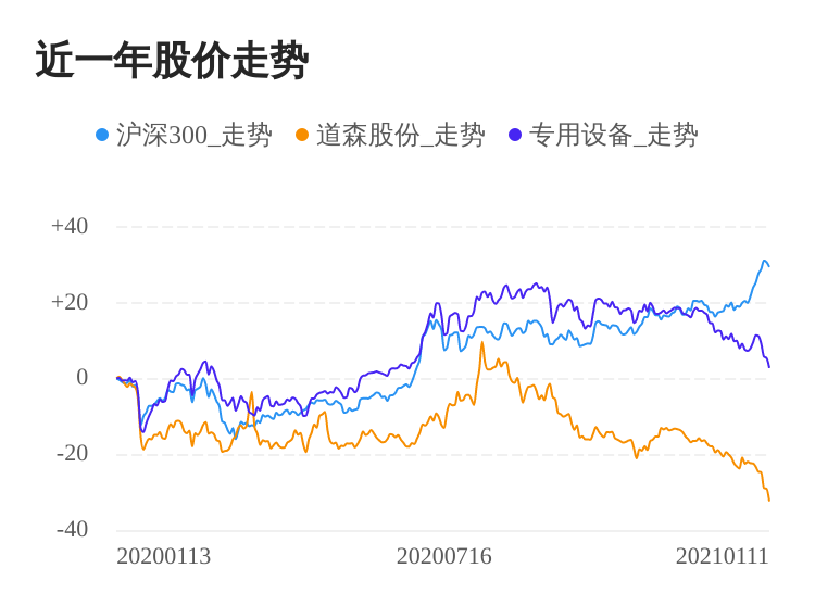 道森股份股票最新行情解析