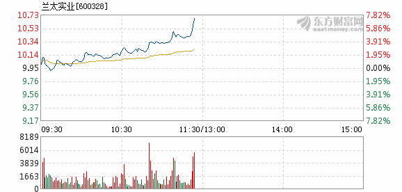 兰太实业最新传闻全面解析