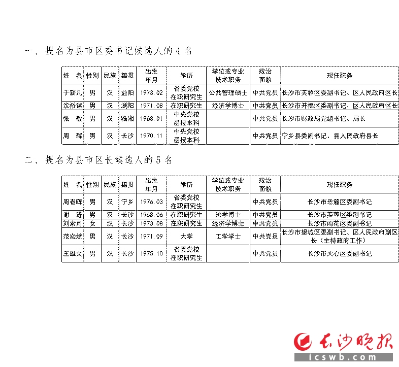 湘江新区最新人事公示，塑造新时代人才格局新篇章