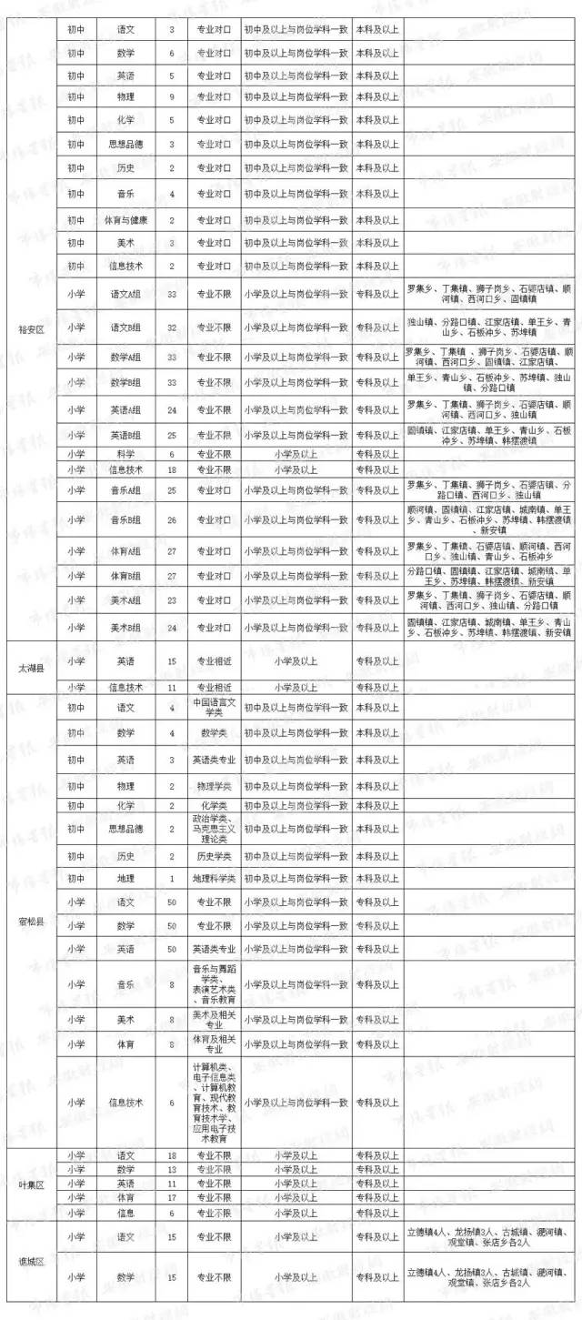 安徽泗县最新招聘信息汇总