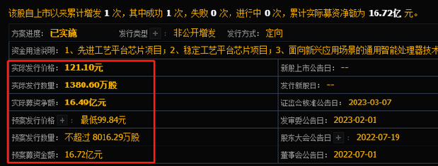 揭秘国嘉数字代码背后的最新故事