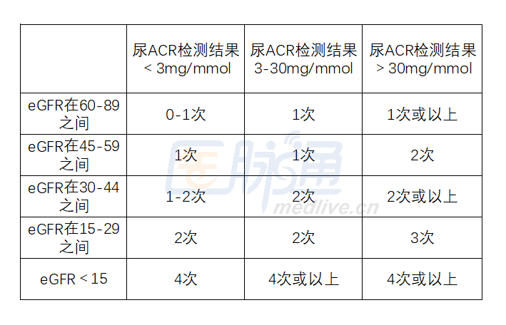 在线计算肾小球滤过率，重要性、操作方法及解析