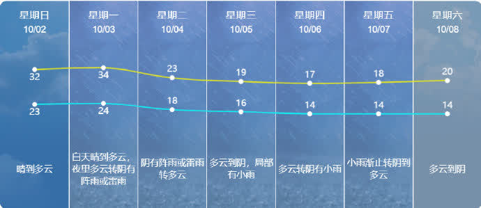 南通天气预报下载，掌握天气变化，助力生活准备