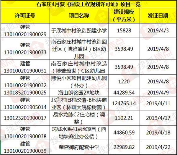 石家庄熙悦最新动态，城市新篇章启幕