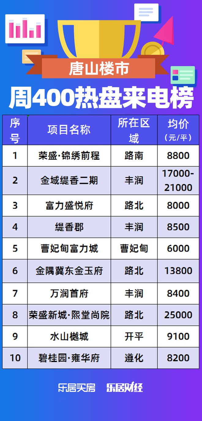 曹妃甸房价最新消息，趋势、影响与展望