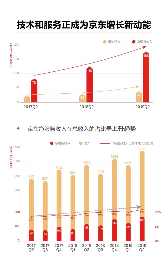 京东年报深度解析，洞悉电商巨头发展轨迹