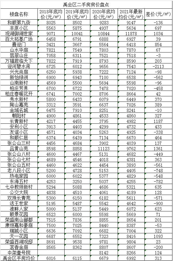 揭秘全椒最新房价走势，2016年房地产市场深度分析