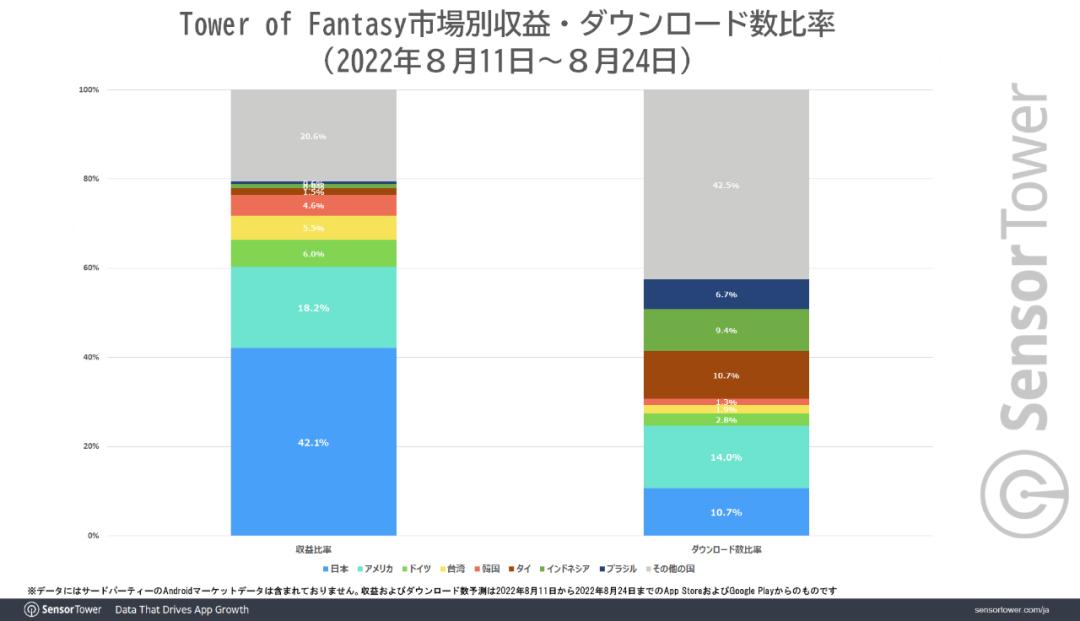 日本手游下载平台的发展之路与探索