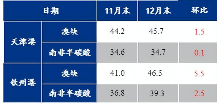 中碳锰铁价格行情最新分析