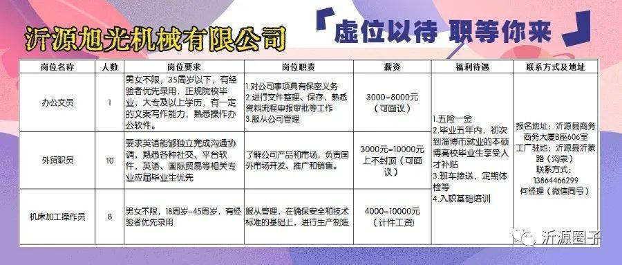 江苏沭阳最新招聘信息汇总