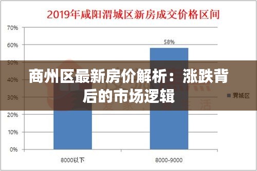 商州区最新房价动态及市场趋势分析与预测