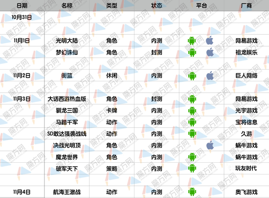 最新iOS手游开测表概览及游戏推荐