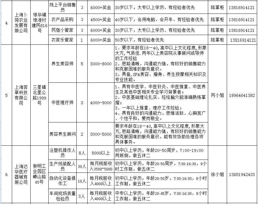 上海崇明最新招工信息一览