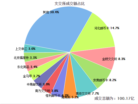 南京文交所最新行情深度剖析