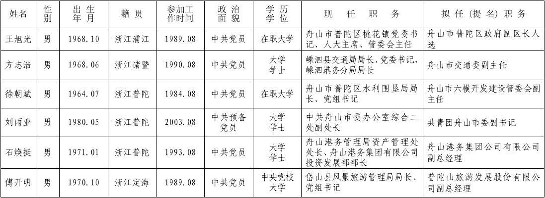 最新舟山干部任前公示名单揭晓