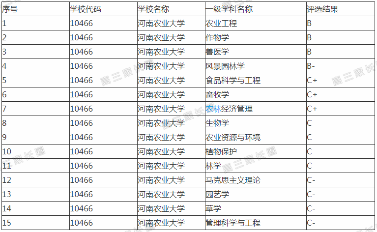 河南本科大学最新排名总览