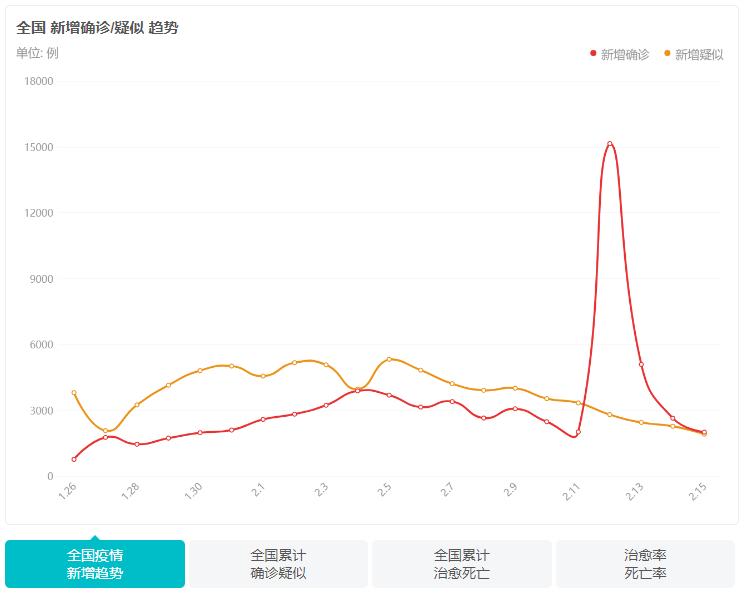 全国最新疫情地图揭示疫情防控现状与面临的挑战数据可视化分析