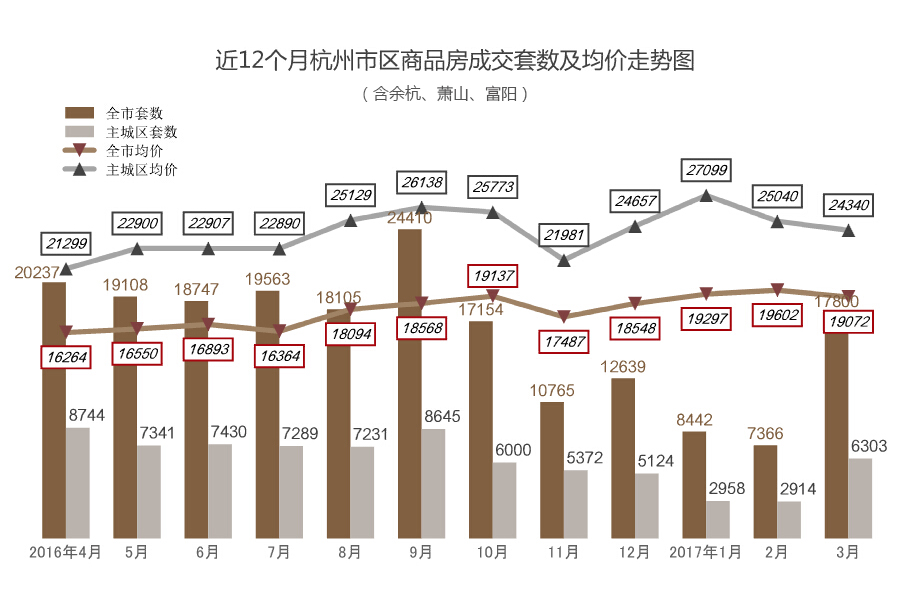 杭州房价走势揭秘，最新消息、影响因素与未来展望