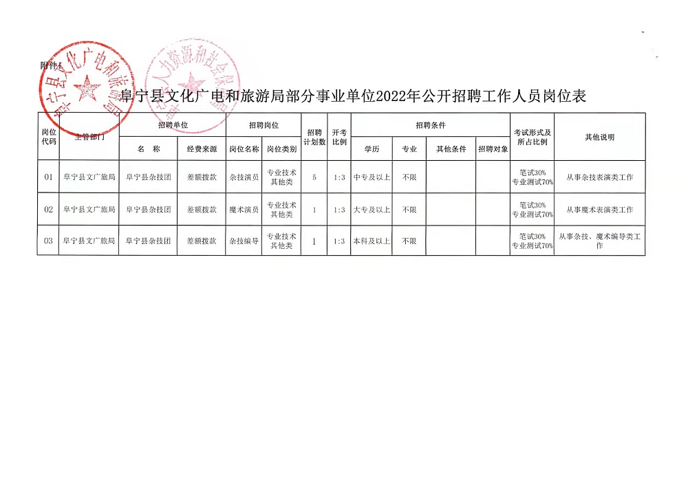 眉山最新招聘动态，职业发展的新天地