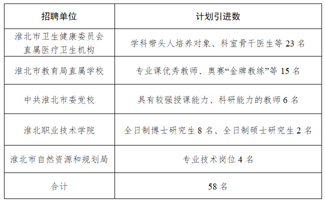 淮北招聘动态与就业市场深度剖析