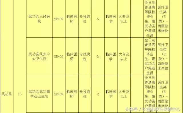 咸阳最新招聘动态与行业趋势深度解析