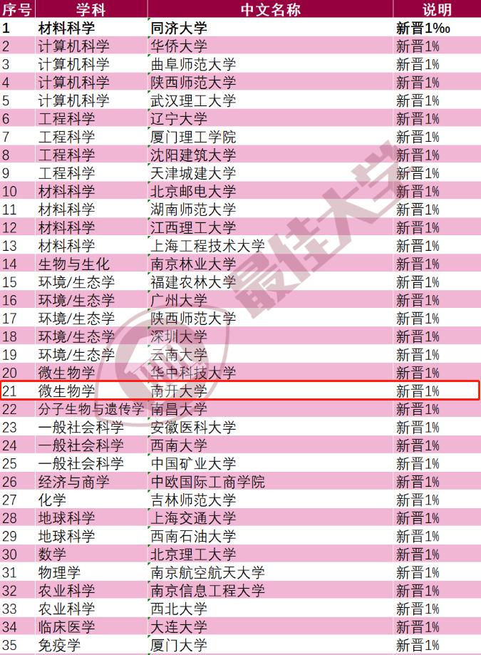 最新ESI引领科研创新与学术未来塑造