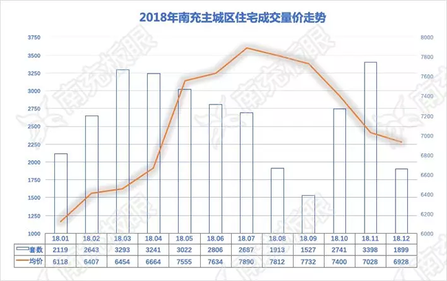 南充最新房价动态及市场走势分析，购房指南