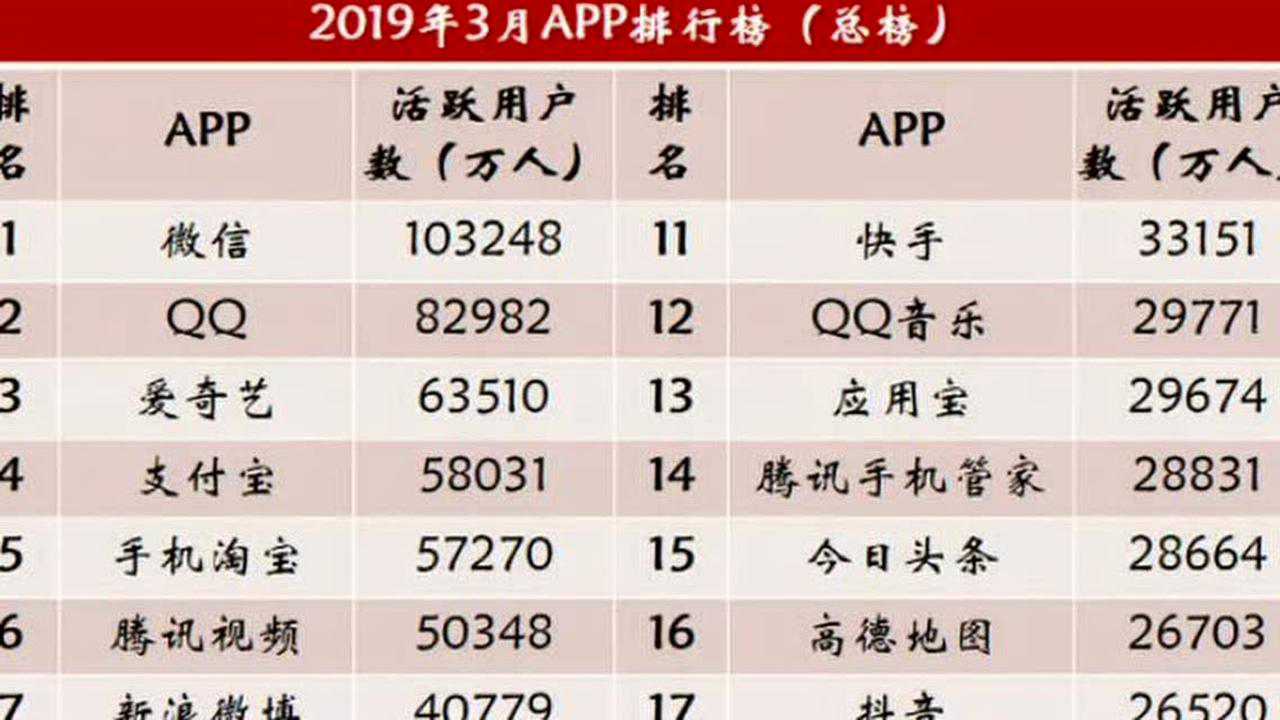 当下最热门移动应用探索，最新App排行揭秘