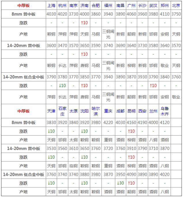 钢材价格最新行情深度解析