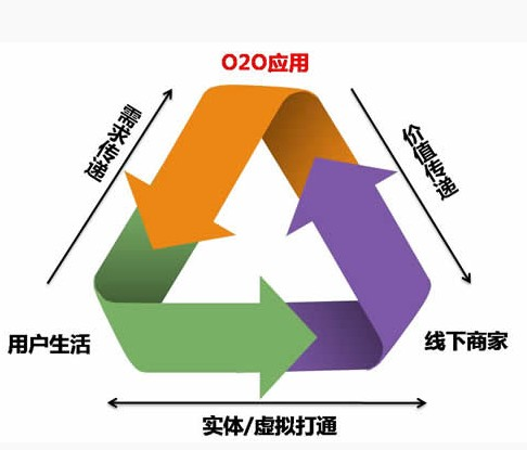 最新销售模式，重塑零售业格局的秘诀所在