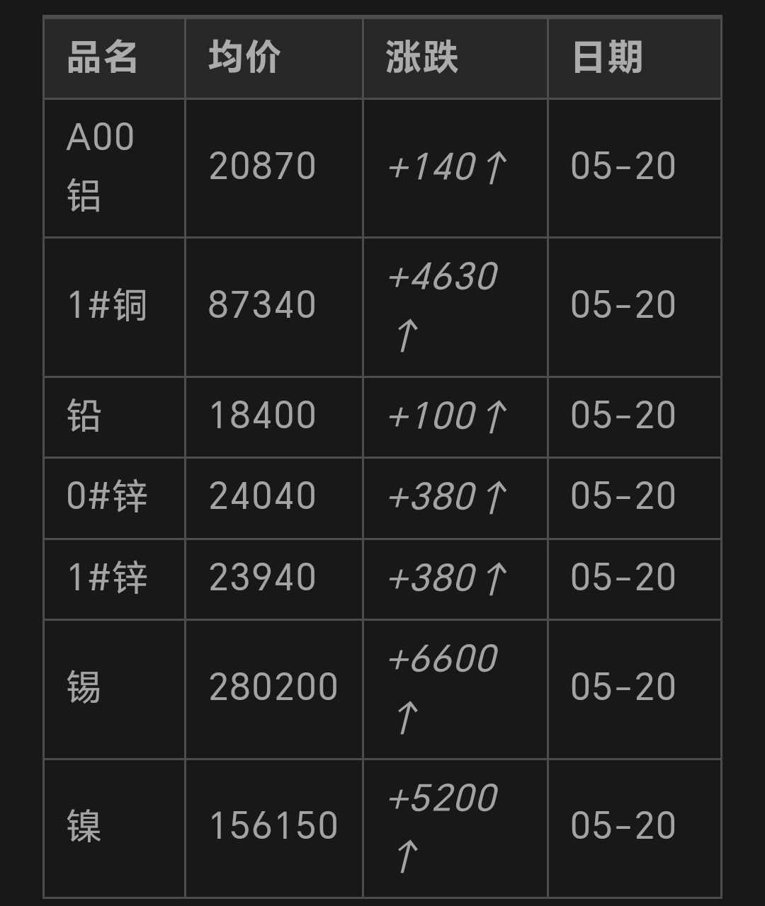 废铝最新价格动态解析