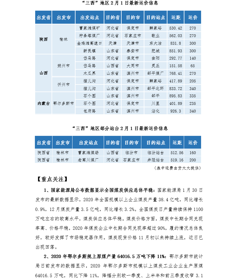 煤炭市场最新动态，价格走势分析及其未来展望