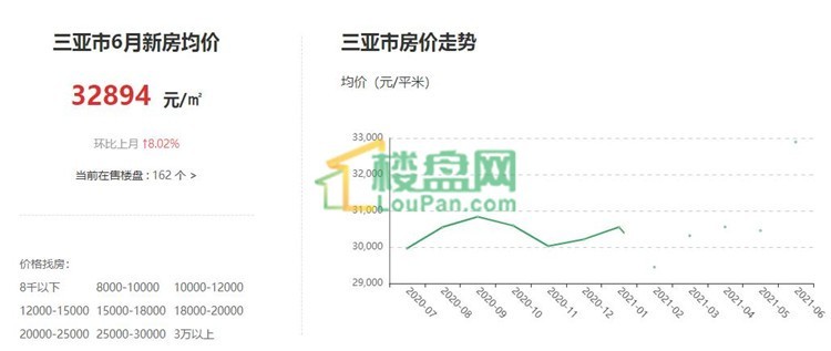 三亚最新房价动态与市场趋势解析