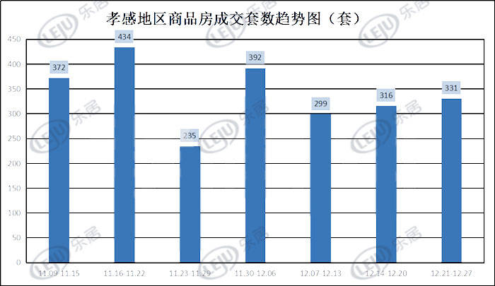 孝感房价动态更新与市场趋势解析