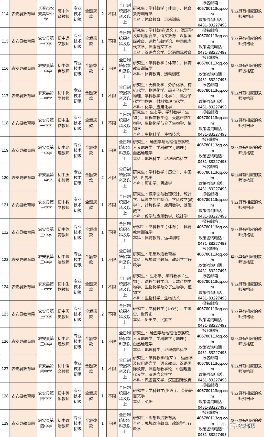 长春最新招聘信息汇总