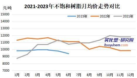 树脂最新价格动态解析报告