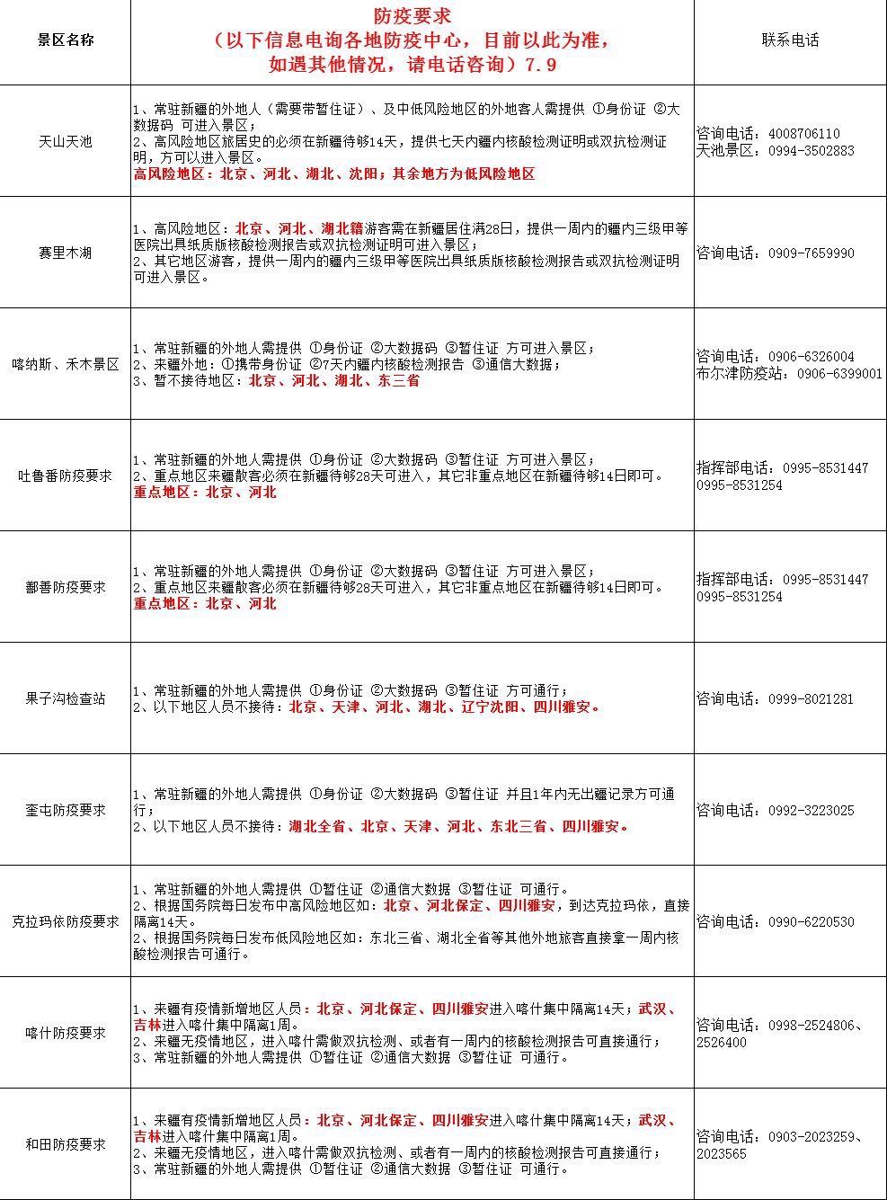 新疆防疫政策最新动态解读