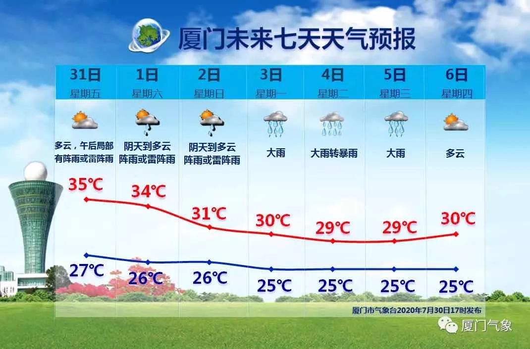 厦门台风最新动态，全方位应对措施保障安全