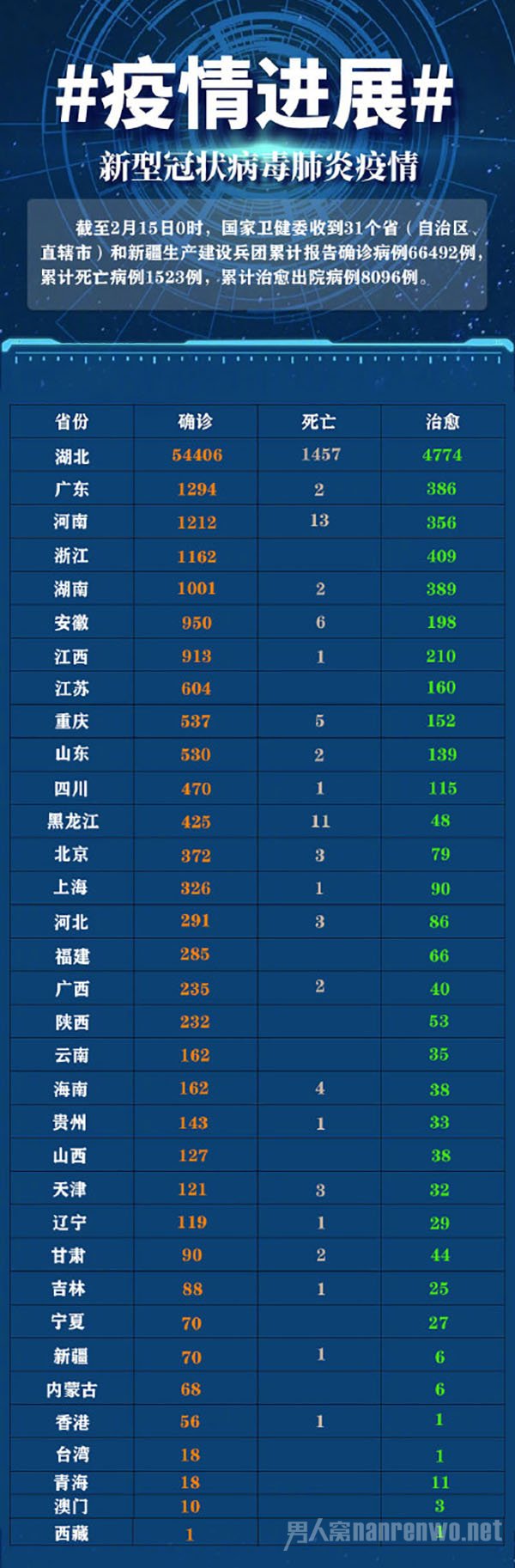 全球新冠疫情最新态势与应对策略报告发布