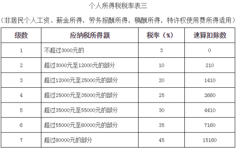 最新个人所得税改革，内容、影响与未来展望