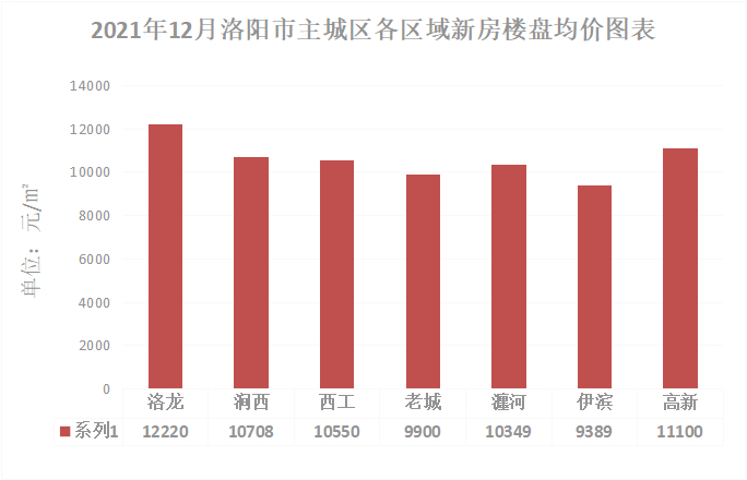 洛阳最新房价概览，市场走势分析与购房指南