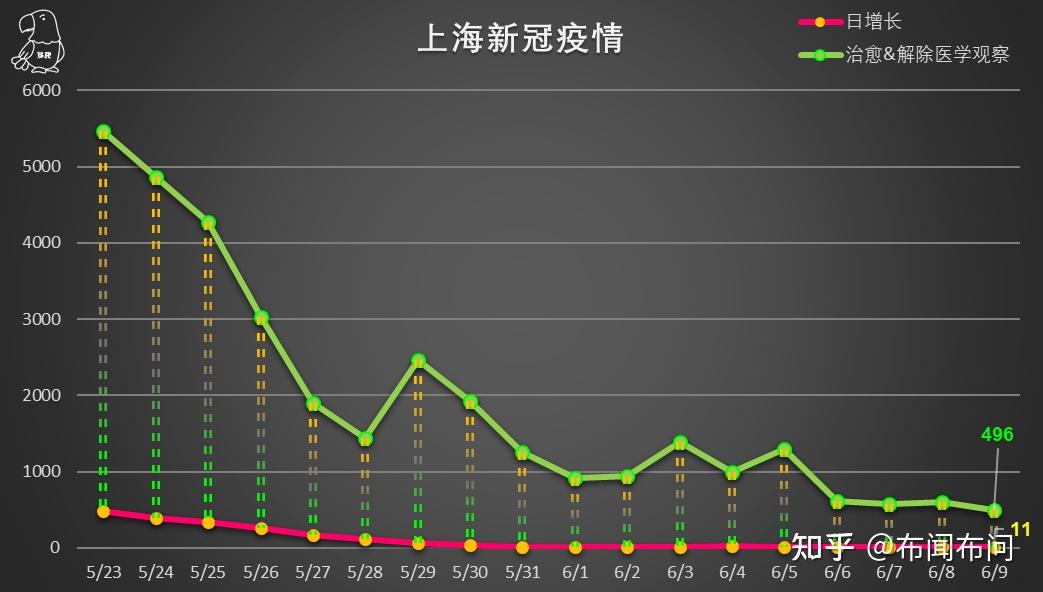 上海最新疫情动态及全面解析城市防控与应对策略