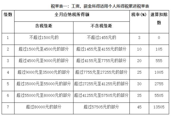 最新个税计算指南