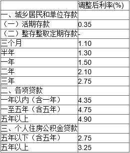 最新存款利率表揭示金融市场的变化与机遇