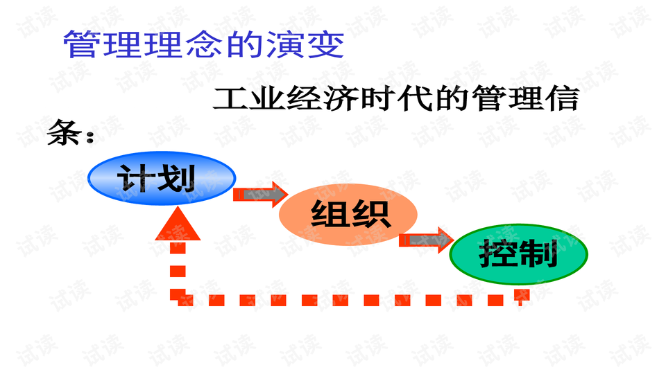 最新企业管理，揭秘未来企业发展的关键要素之道