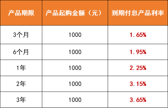 最新理财产品，个人财务规划之理解与选择优化之道