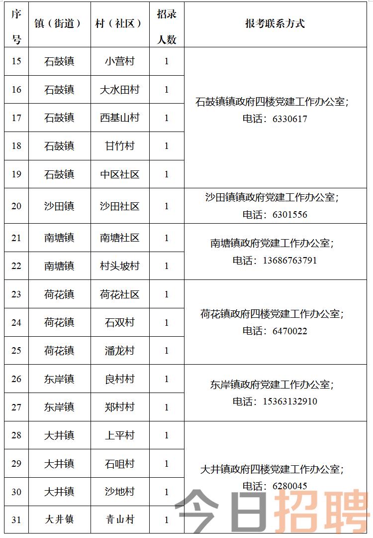 郑宋村民委员会最新招聘启事